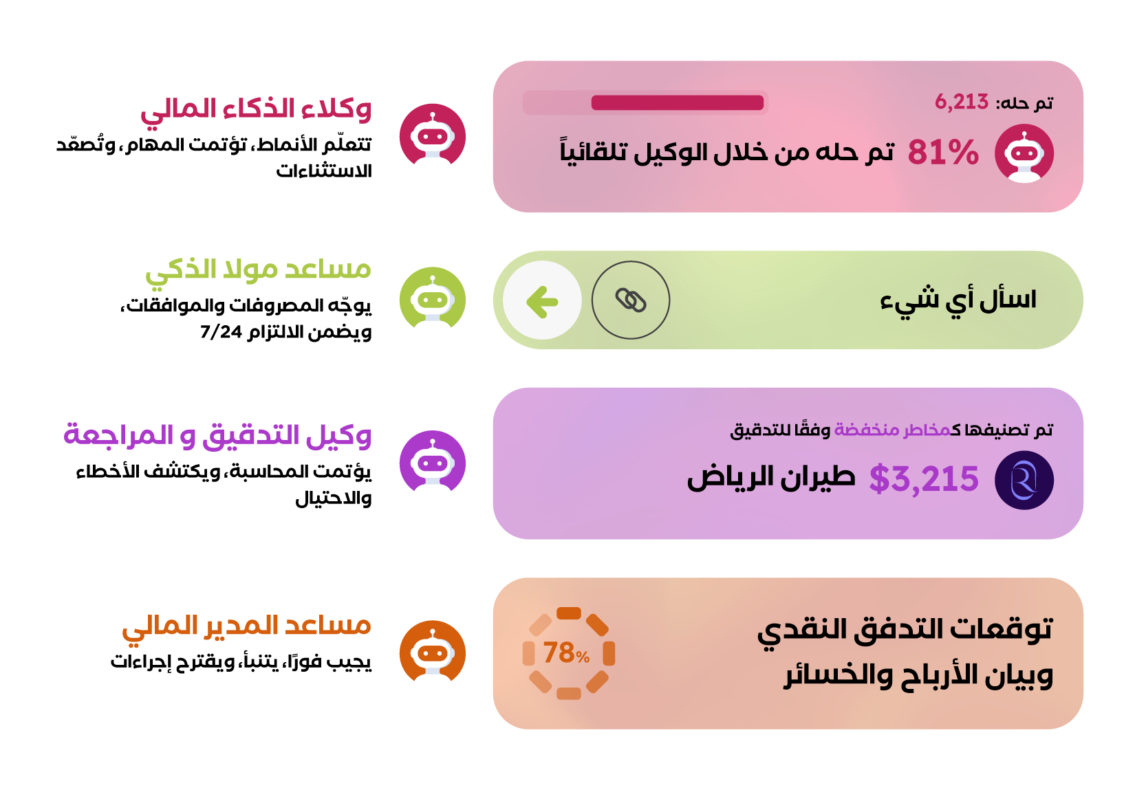 Moola AI