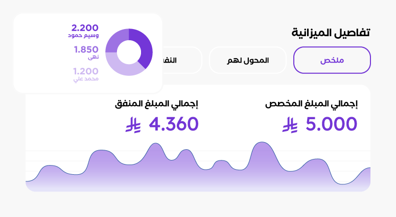 spend management feature
