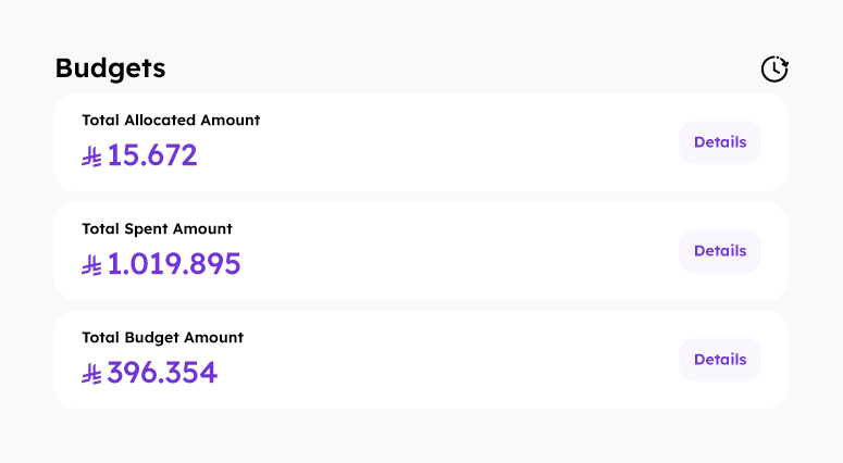 Budgets